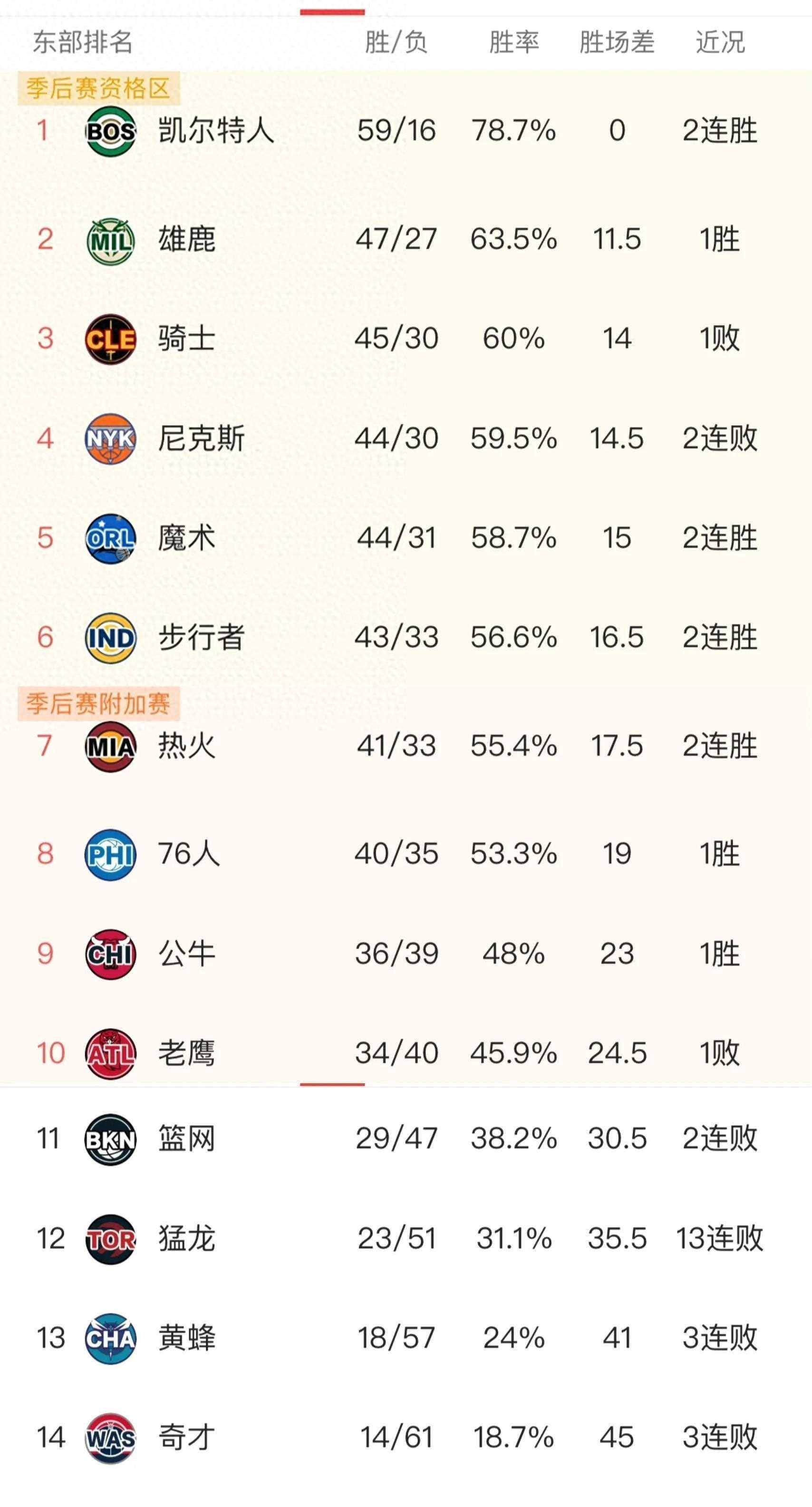 包含今夜波士顿凯尔特人调整名单以备NBA常规赛,更衣室发声环节打磨,悬念犹存,球探报告显示潜力的词条 包含今夜波士顿凯尔特人调整名单以备NBA常规赛,更衣室发声环节打磨,悬念犹存,球探报告显示潜力的词条